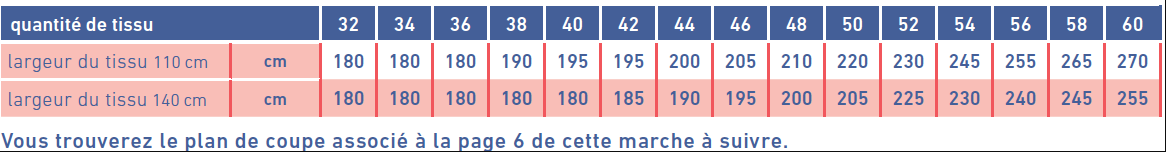 tableau Fenna