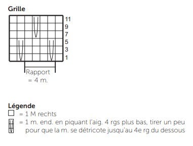 grille et légende Mahalia