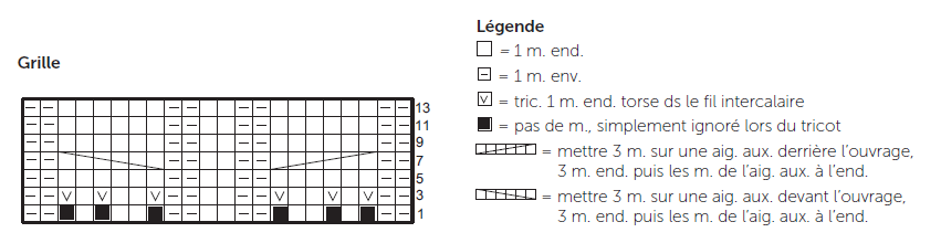grille et légende lana