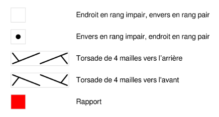 légende