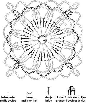 schéma crochet pull Rose