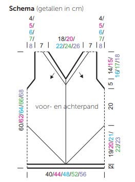 Schema Azana