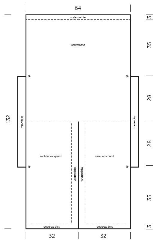 schema Sandrine