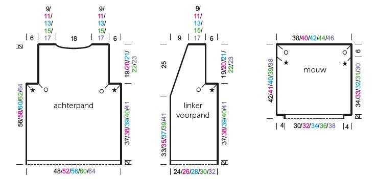schema Vitani