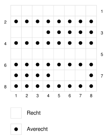 tekening strepentapijt