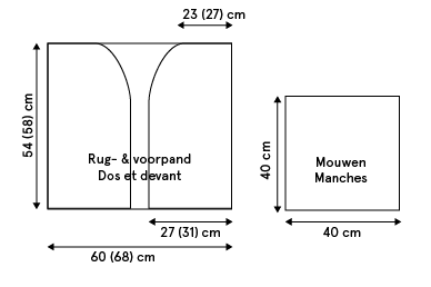 schéma technique Victoria