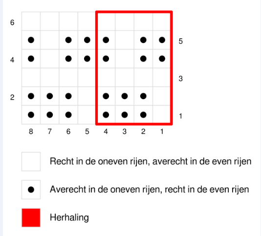 schema