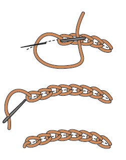 Point de chaînette