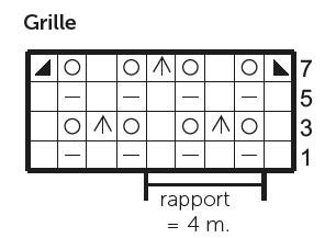 grille Vitani