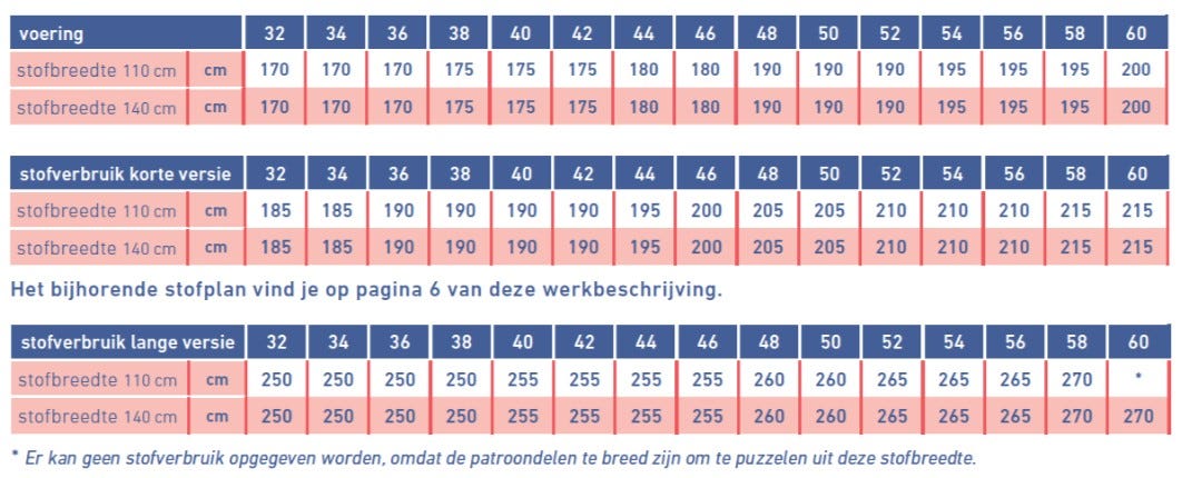 stofverbruik Kaya