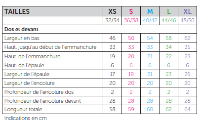 lana tableau tailles