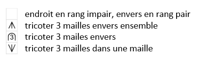légende