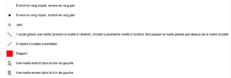 légende