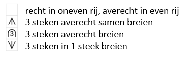 legende noppen