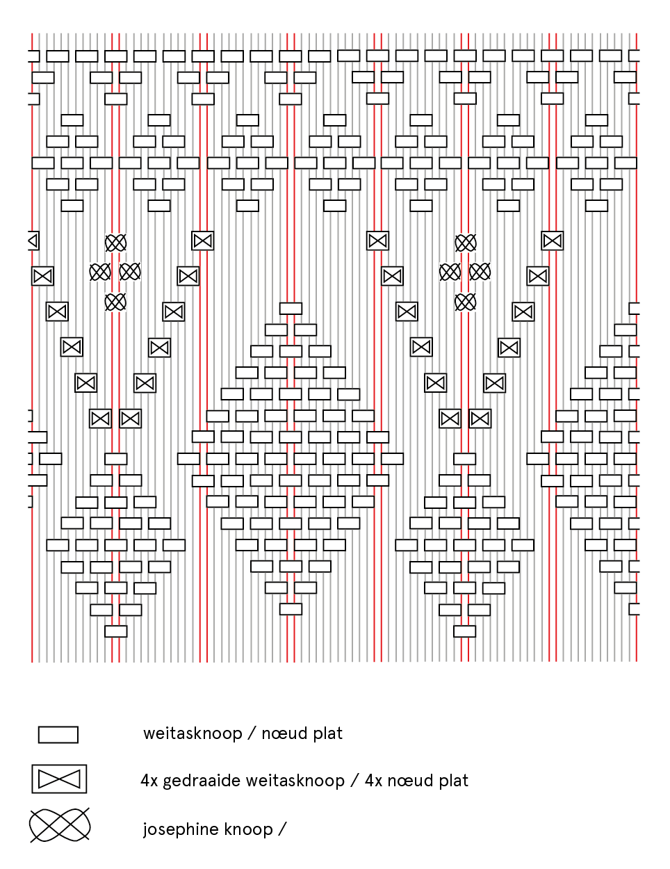 Représentation schématique du pouf en macramé