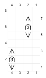 schema noppen