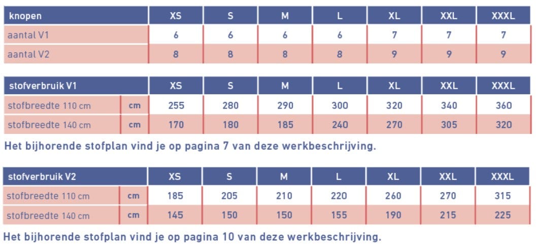 knopen en stofverbruik Odyna
