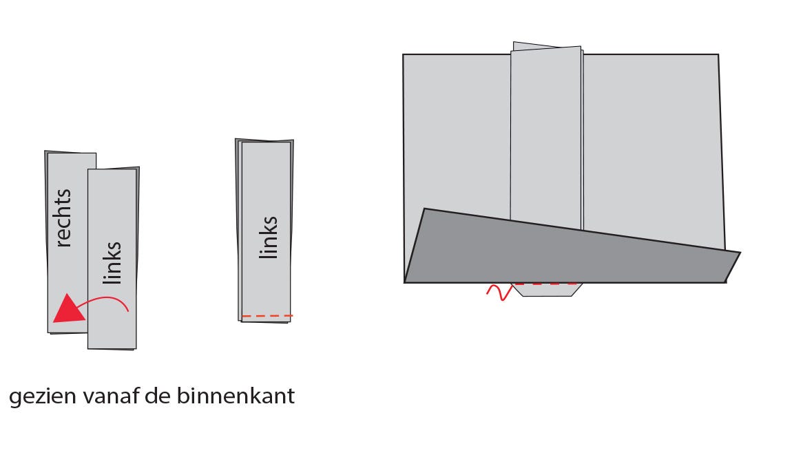 stap 7 plat boordje