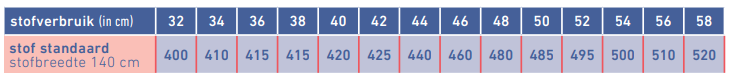 tabel Riva stofverbruik
