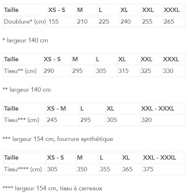 tableau Roma
