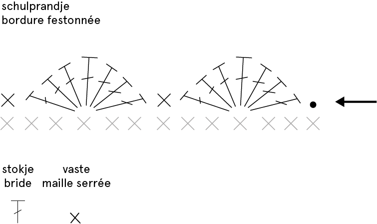 bordure festonnée