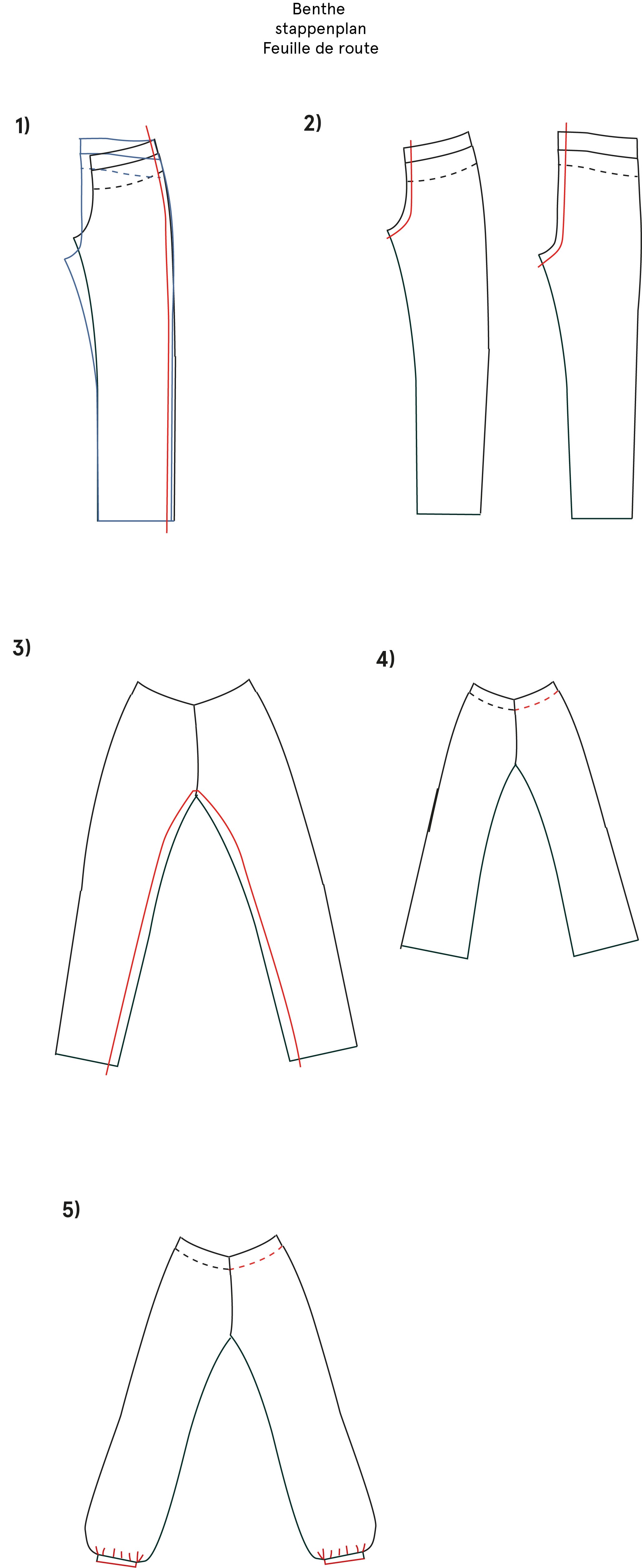 stappenplan Benthe
