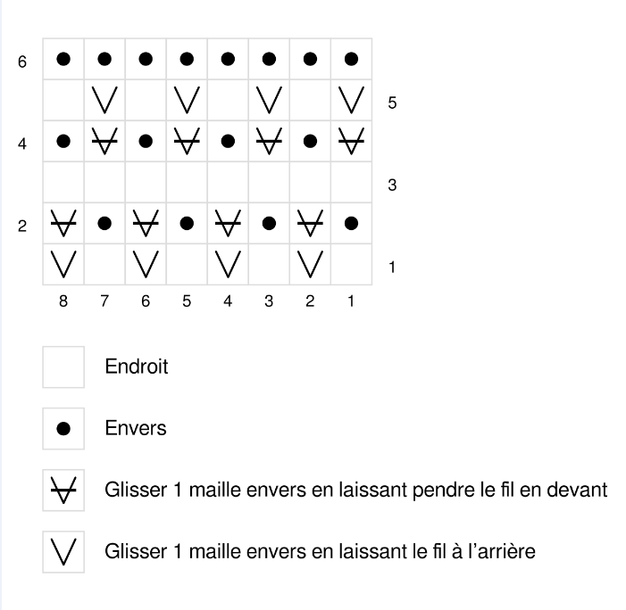 schéma point de force
