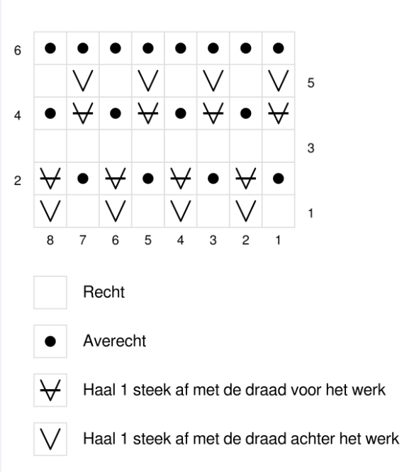 Schema sterke steek