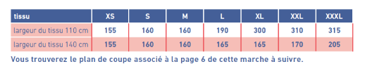 tableau Clemence