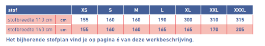 tabel Clemence NL