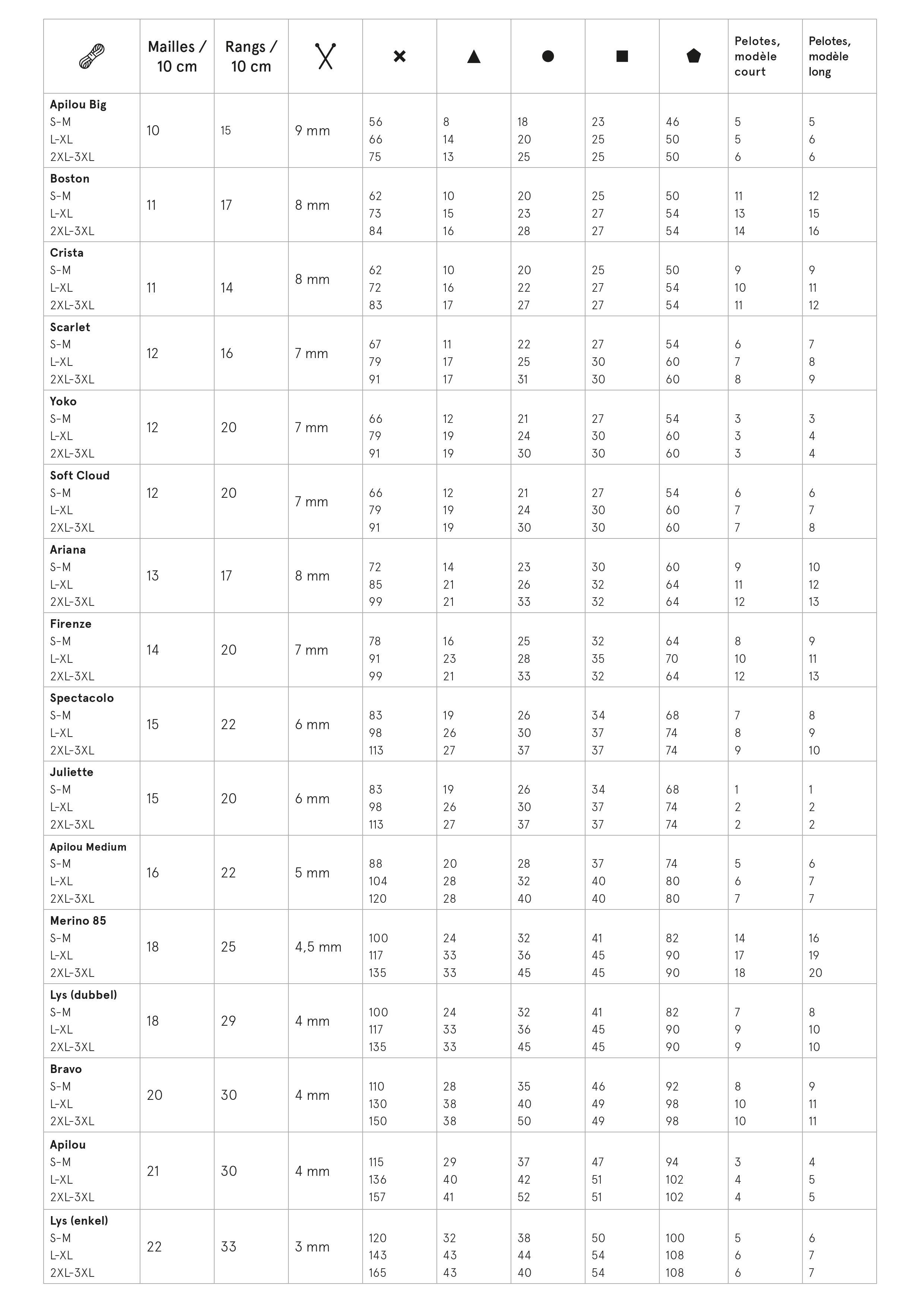 tableau pull intemporel