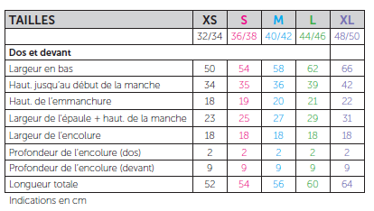 tableau tailles amber